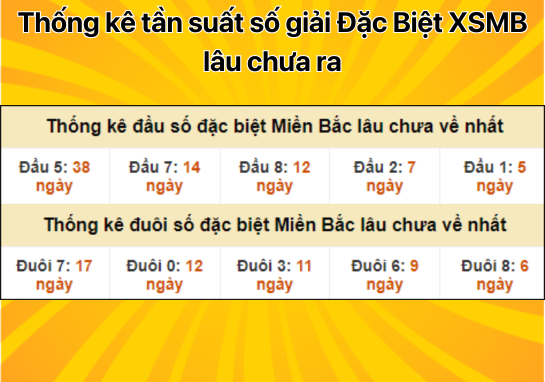 Dự đoán XSMB 9/9 - Dự đoán xổ số miền Bắc 9/9/2024 MIỄN PHÍ